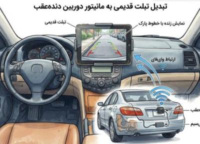 چگونه تبلت قدیمی خود را به مانیتور بی سیم دوربین دنده عقب تبدیل کنیم؟ چگونه تبلت قدیمی خود را به مانیتور بی سیم دوربین دنده عقب تبدیل کنیم؟